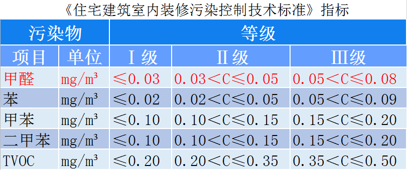 住宅建筑指標(biāo).jpg